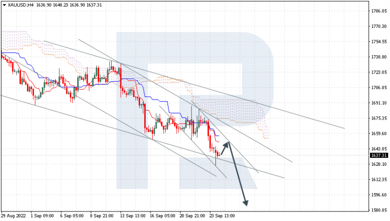 XAUUSD