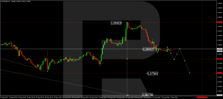 Technical Analysis & Forecast 01.09.2023 EURUSD