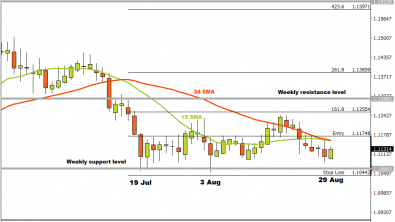 GBPCHF potential targets identified