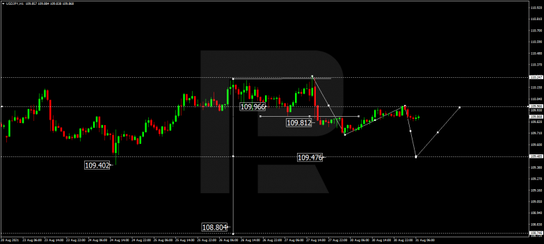 USDJPY