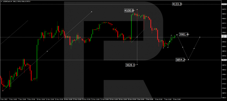 Forex Technical Analysis & Forecas 09.12.2022 S&P 500