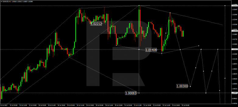 Forex Technical Analysis & Forecast 25.07.2022 EURUSD