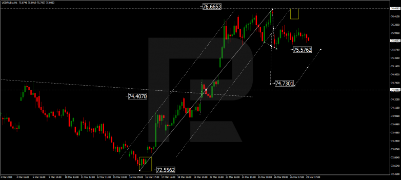 Forex Technical Analysis & Forecast 30.03.2021 USDRUB