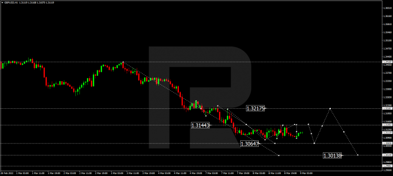 GBPUSD