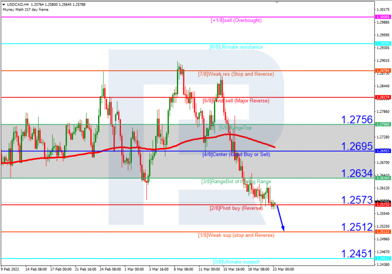 USDCAD_H4