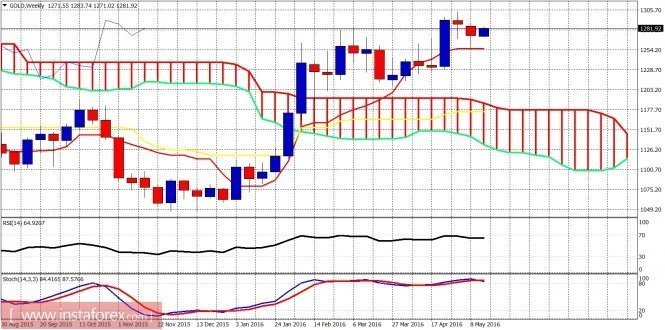 analytics57396e1b512b3.jpg
