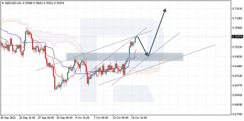 Ichimoku Cloud Analysis 15.10.2021 NZDUSD