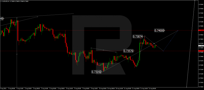 Forex Technical Analysis & Forecast for 12.08.2021 AUDUSD