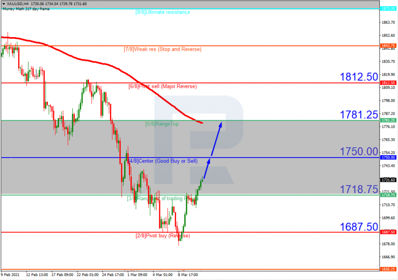 XAUUSD_H4