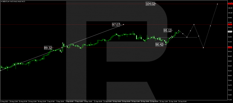 Technical Analysis & Forecast 28.09.2023 BRENT