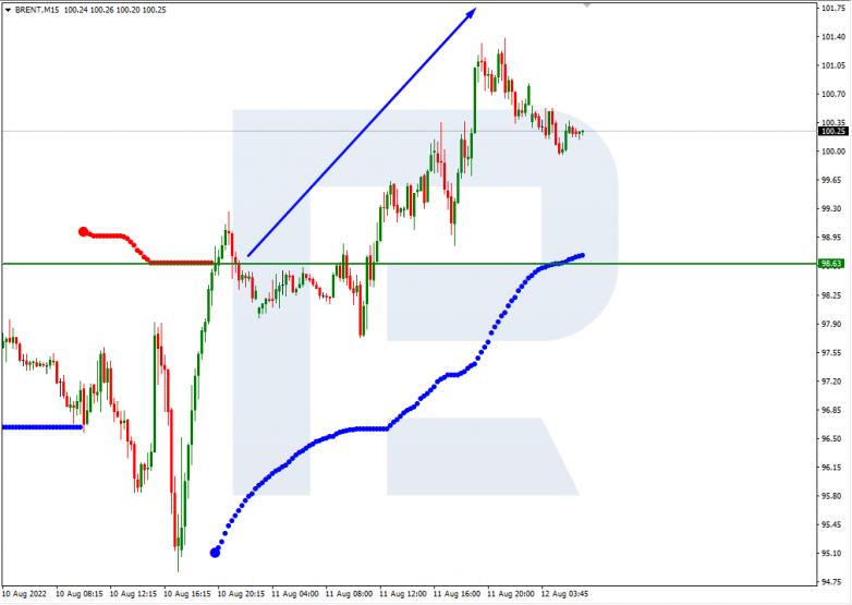 Murrey Math Lines 12.08.2022 BRENT_M15