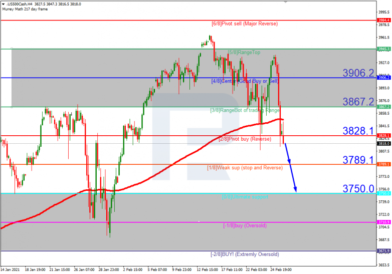 Murrey Math Lines 26.02.2021 XAUUSD_H4