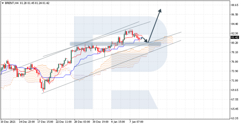 Ichimoku Cloud Analysis 11.01.2022 BRENT