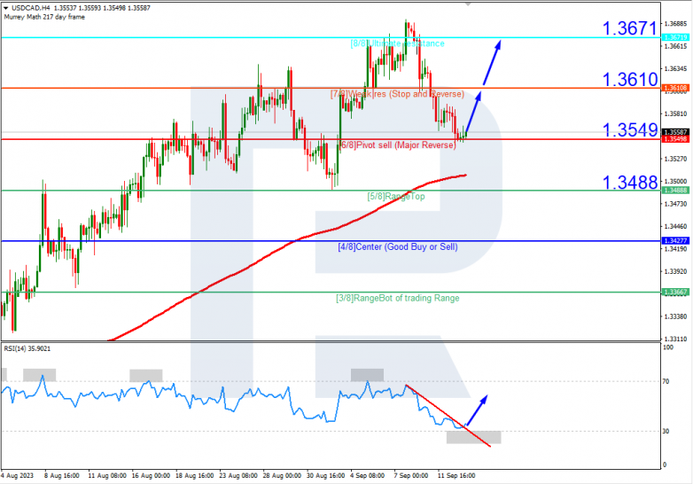 Murrey Math Lines 13.09.2023 USDCAD_H4