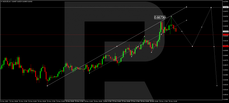 Technical Analysis & Forecast 29.11.2023 AUDUSD