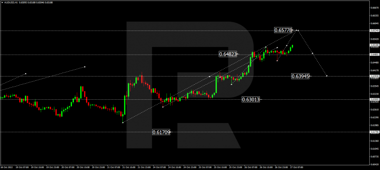 AUDUSD