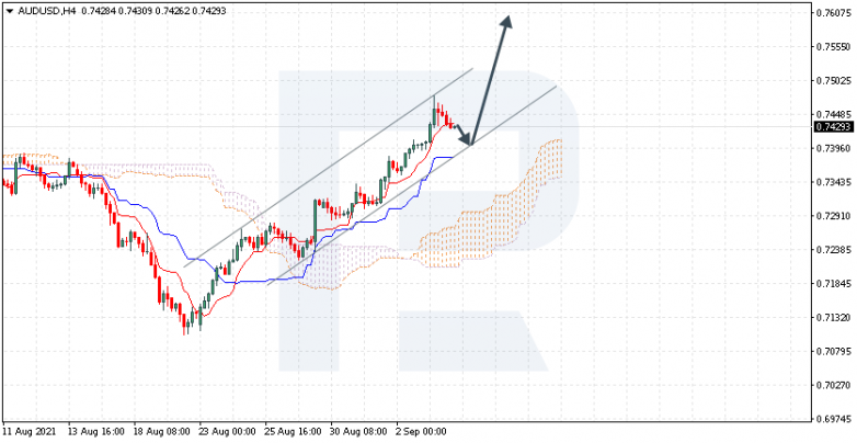 Ichimoku Cloud Analysis 06.09.2021 AUDUSD
