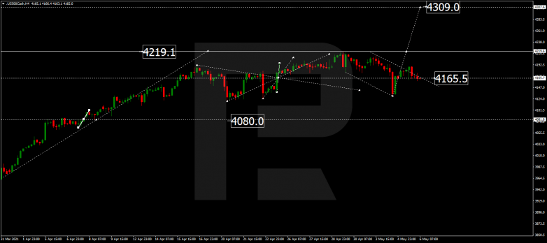Forex Technical Analysis & Forecast 06.05.2021 S&P 500