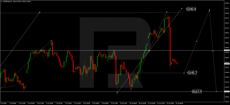 Forex Technical Analysis & Forecast 14.07.2020 S&P 500