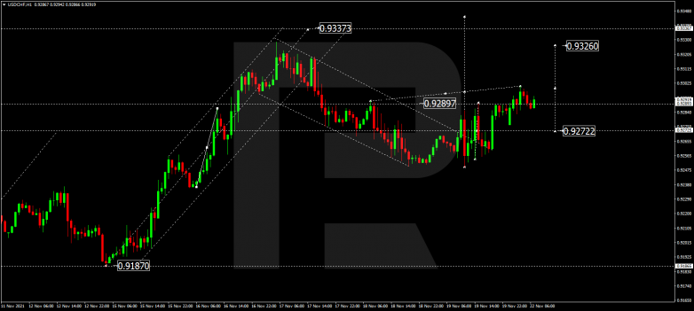 USDCHF