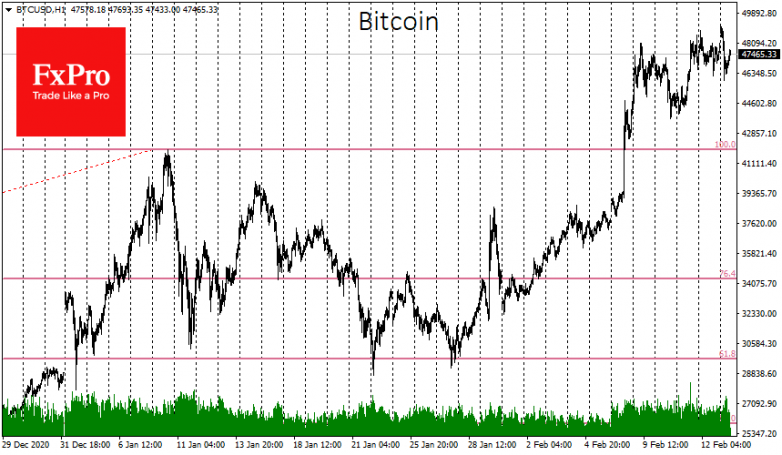 Bitcoin tests $50K, altcoins keep flying