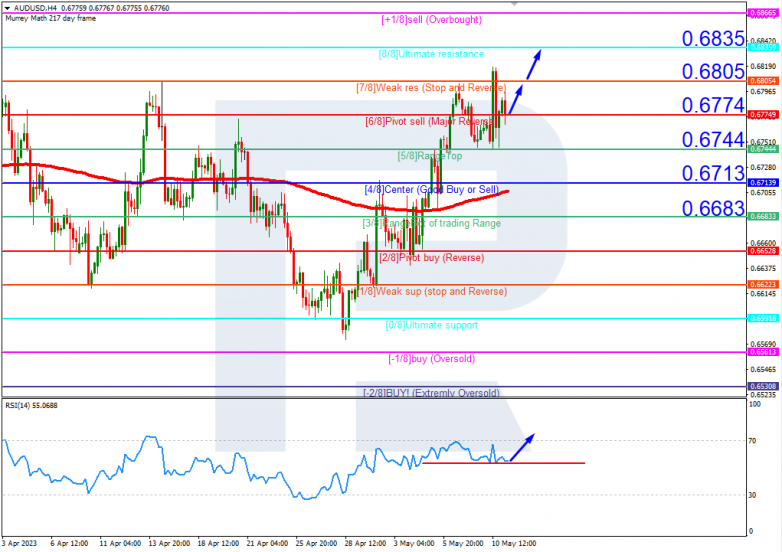 Murrey Math Lines 11.05.2023 AUDUSD_H4