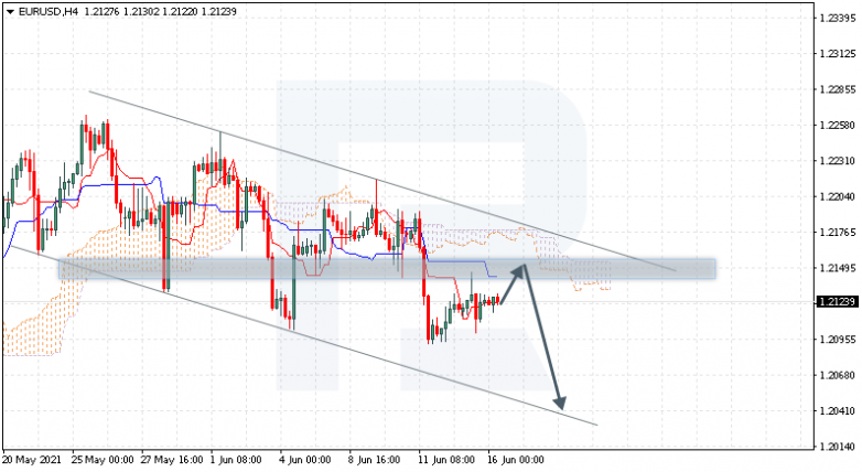 Ichimoku Cloud Analysis 16.06.2021 EURUSD