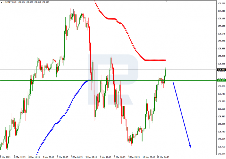 Murrey Math Lines 10.03.2021 USDJPY_M15