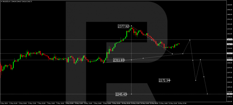 Technical Analysis & Forecast 14.05.2024 XAUUSD