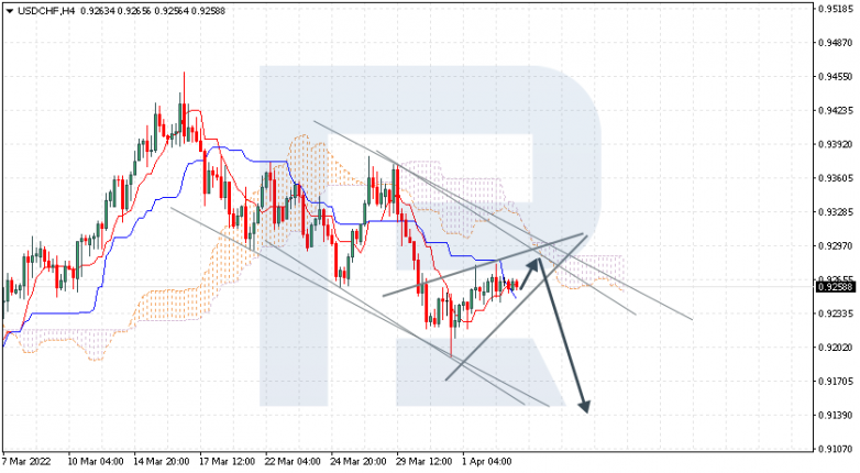 USDCHF