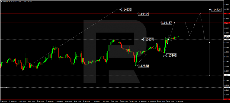 Forex Technical Analysis & Forecast 12.01.2022 EURUSD