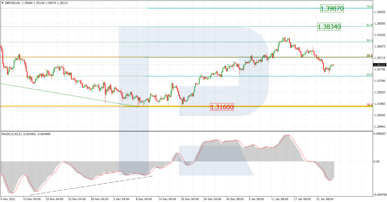 GBPUSD_H4