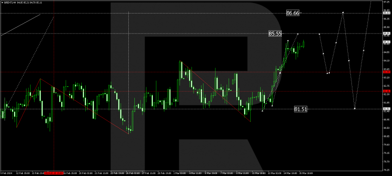 Technical Analysis & Forecast 18.03.2024 BRENT