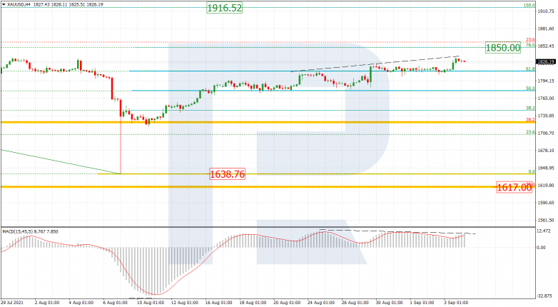 Fibonacci Retracements Analysis 06.09.2021 GOLD_H4