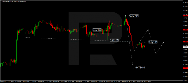 Forex Technical Analysis & Forecast 14.06.2021 AUDUSD