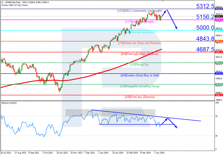 Murrey Math Lines 12.04.2024 S&P 500