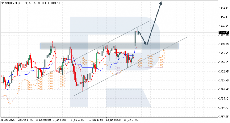 XAUUSD