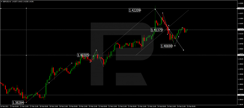 GBPUSD