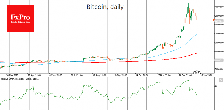 Bitcoin’s worryingly deep correction