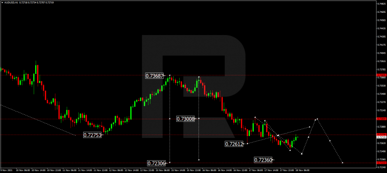 AUDUSD