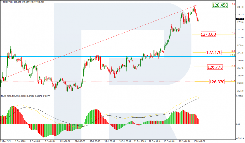 EURJPY_H1