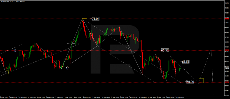 Forex Technical Analysis & Forecast 26.03.2021 BRENT