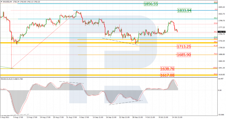 Fibonacci Retracements Analysis 18.10.2021 GOLD_H4