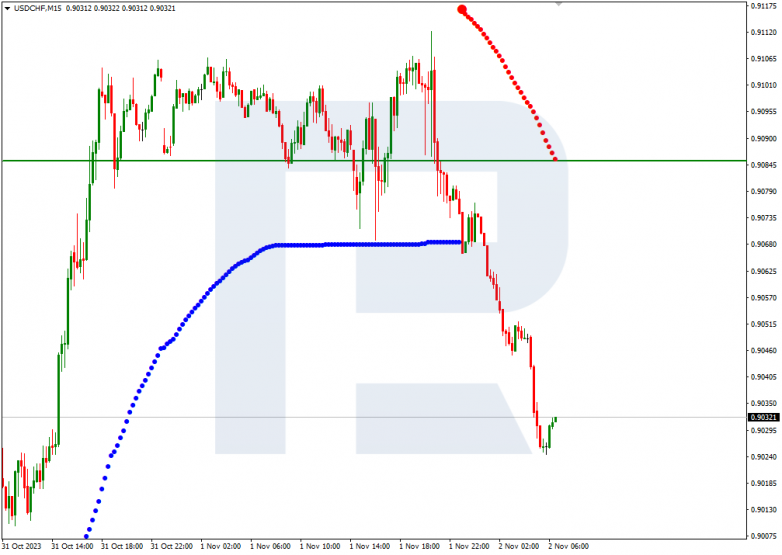 Murrey Math Lines 02.11.2023 USDJPY