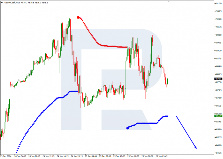 Murrey Math Lines 26.01.2024 S&P 500