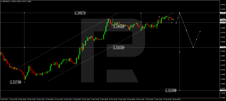 GBPUSD
