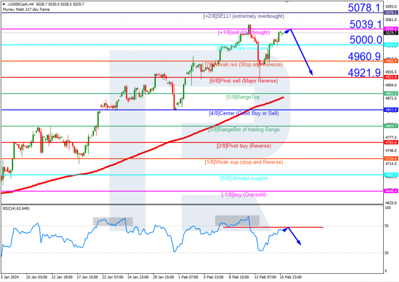 Murrey Math Lines 16.02.2024 S&P 500