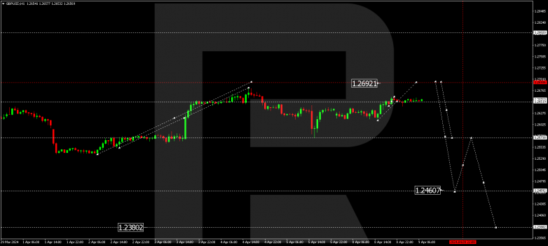 Technical Analysis & Forecast 09.04.2024 GBPUSD