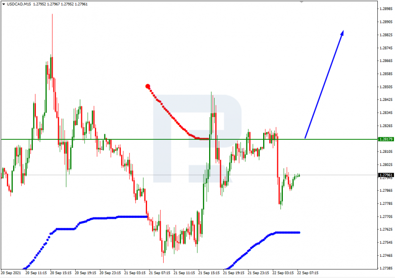 USDCAD_M15