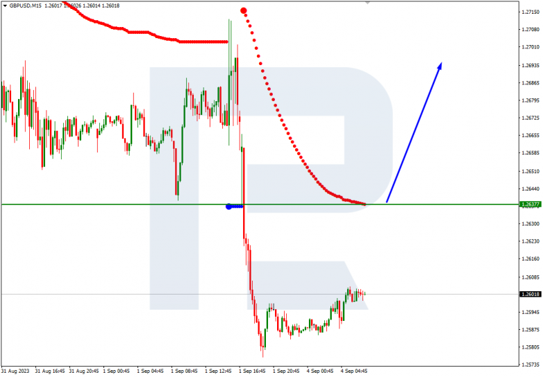 Murrey Math Lines 04.09.2023 GBPUSD_M15